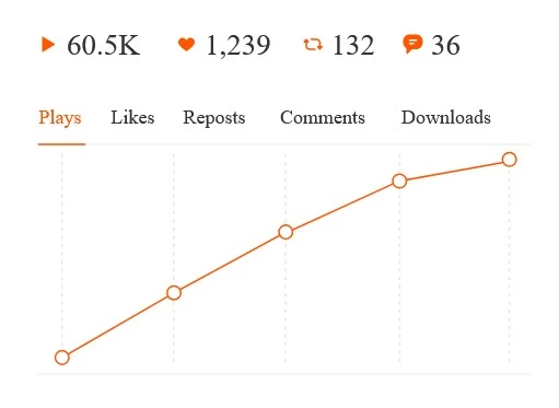 reforço do soundcloud